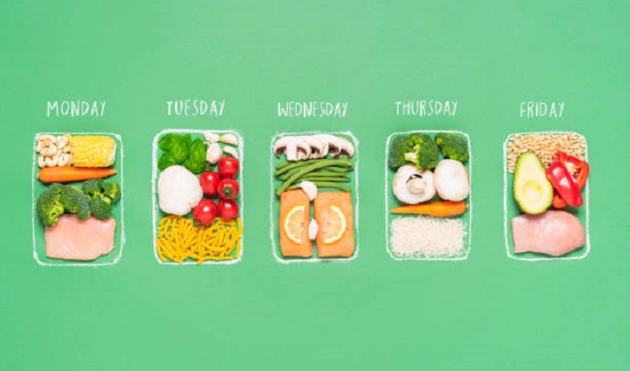 Simple Fat loss And Muscle Gain Diet Plans
